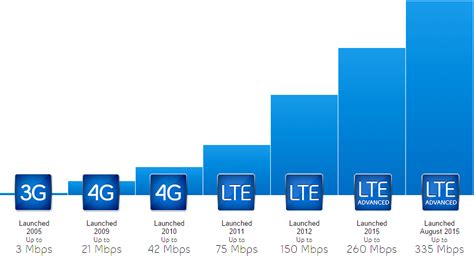 What Are All These Mobile Networks? EDGE, 3G, H+, Etc: