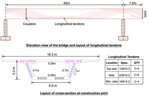 Layout of longitudinal prestressing tendons. | Download Scientific Diagram