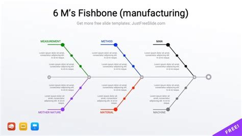 100% Free Fishbone Root Cause Analysis Diagram Google Slides Template