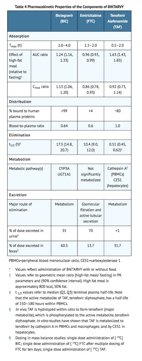 Bictegravir / emtricitabine / tenofovir alafenamide - wikidoc