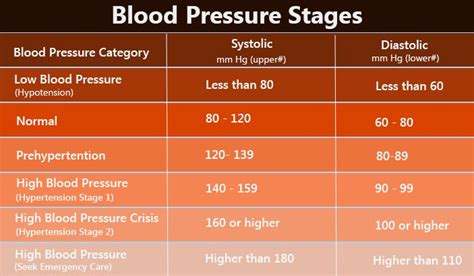 Pin on Health Awareness