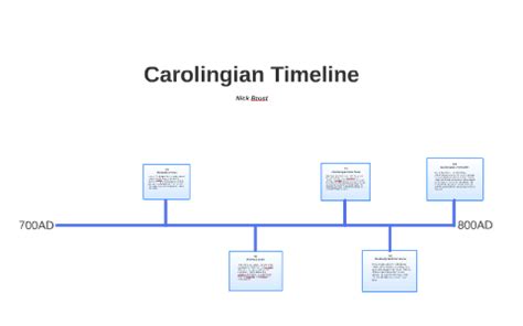 Carolingian Timeline by Toast Toast on Prezi