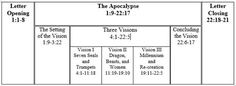 Common Denominator: Introduction to Revelation (Explanatory Notes)