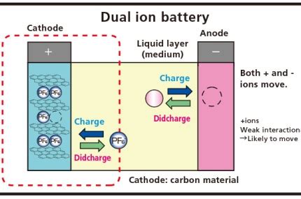 Aluminum-Graphite Batteries Challenge Lithium - News about Energy Storage, Batteries, Climate ...