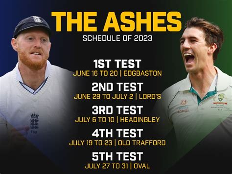 Ashes 2023 Schedule: Date, Timing, Team & Score