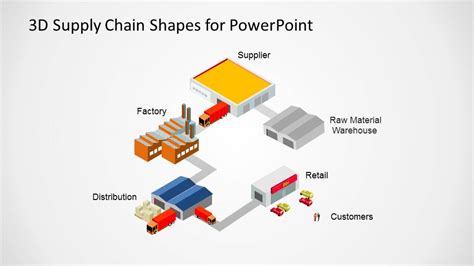 3D Supply Chain Shapes for PowerPoint - SlideModel