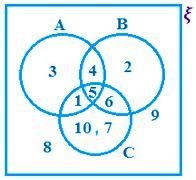 Examples on Venn Diagram | Solved Problems on Venn diagram | Venn ...