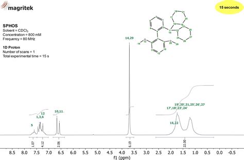 1h Nmr Signals