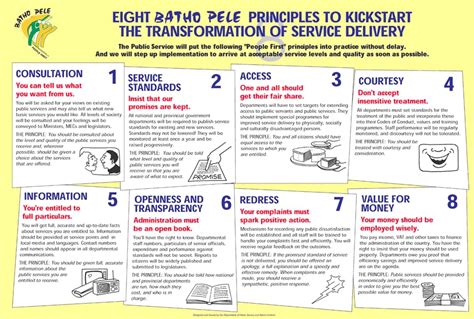 8 Batho Pele principles, implementation and impact to the community ...