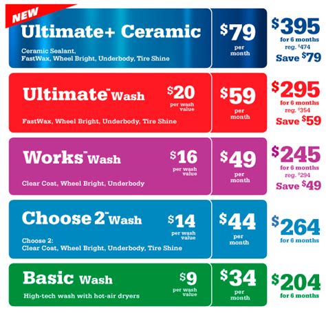 Mike's Carwash - Options and Prices