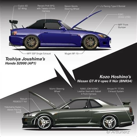 Honda S2000 and Nissan Skyline GT-R 34 | Honda s2000, Initial d 5th stage, Initial d car