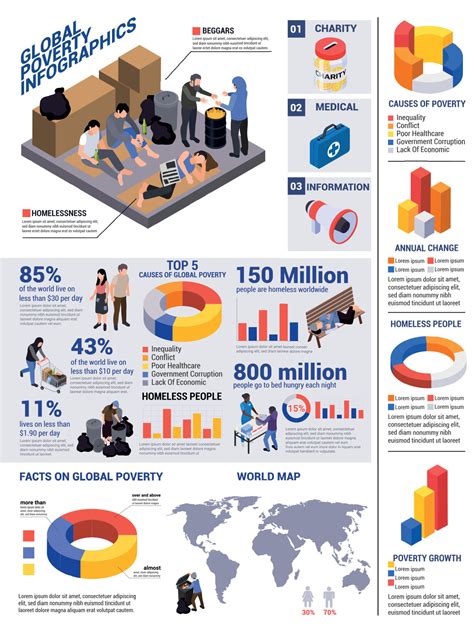 Poverty In World Infographics 8387303 Vector Art at Vecteezy