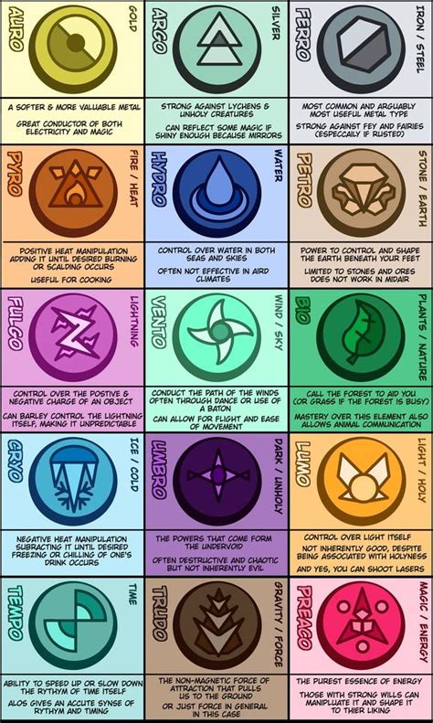 Element Symbols Updated and also new and stuff by Planet-i-Studios | Element symbols, Elemental ...