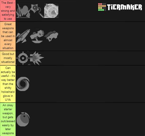 Ratchet: Deadlocked Weapons Tier List (Community Rankings) - TierMaker