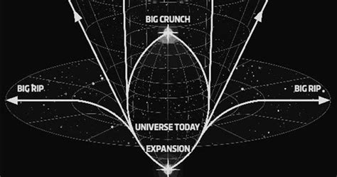 Will The Expansion Of The Universe Result In A Big Freeze, Big Crunch ...