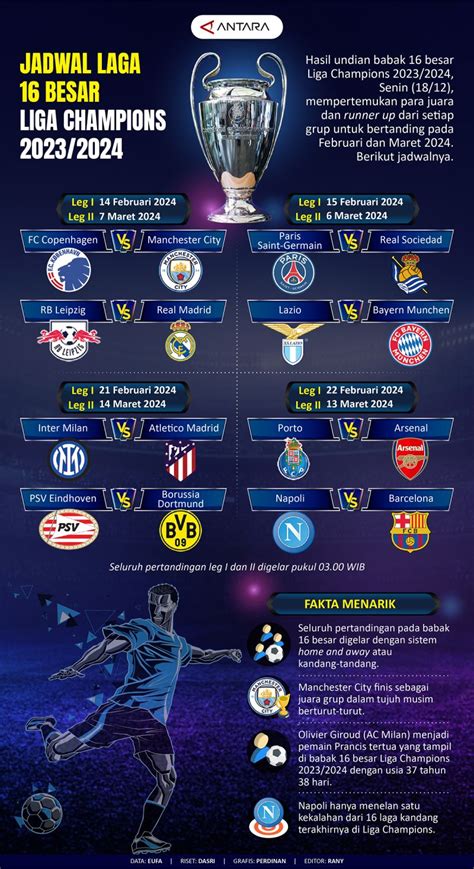 Jadwal babak 16 besar Liga Champions 2023/2024 - Infografik ANTARA News