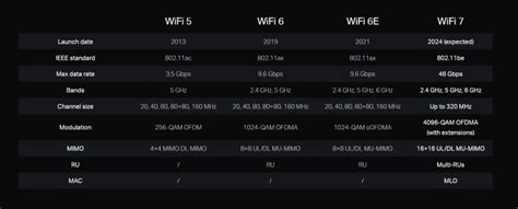 Intel releases first Wi-Fi 7 drivers for Windows 11 even though OS support is still pending ...