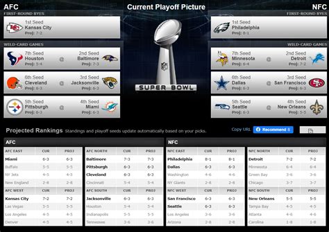 Crazy NFL Playoff Machine Scenarios - Nathan Middleton - Medium