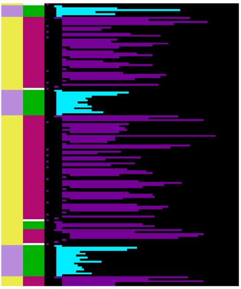 Augur Visualization | Download Scientific Diagram