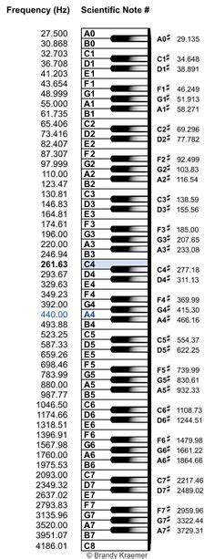 Tabla: rango de frecuencias de los instrumentos musicales | Hispasonic ...