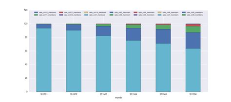 python - How to prevent an overlap in barplot using seaborn? - Stack Overflow