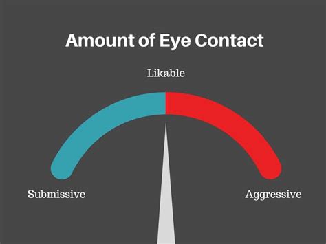 Confident Eye Contact – How Much Is Too Much? How to Keep It?