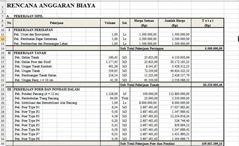 Contoh Rencana Anggaran Biaya Bangunan Gedung Adalah - IMAGESEE