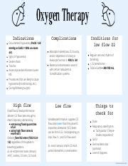 Understanding Oxygen Therapy in Medical Practice | Course Hero