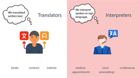 Interpreter vs. Translator- A Guide On the Differences and the Benefits of Both - Speakt.com