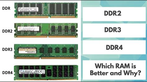 DDR2 vs DDR3 vs DDR4 Random Access Memory in Urdu | Which RAM is Better and Why? - YouTube