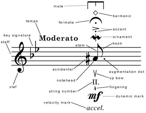 Macduino: Tone music: how to encode songs