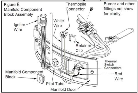 Basic parts for gas water heater