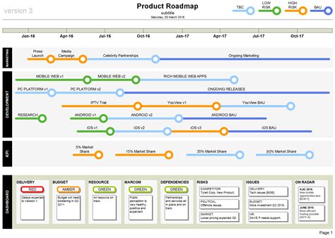 Visio Agile Roadmap Template Discount Bundle