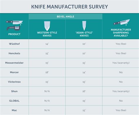 Knife Sharpening Angle Chart