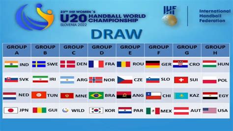 Draw results of the 23rd IHF Women's Junior (U20) Handball World Championship - Asian Handball ...