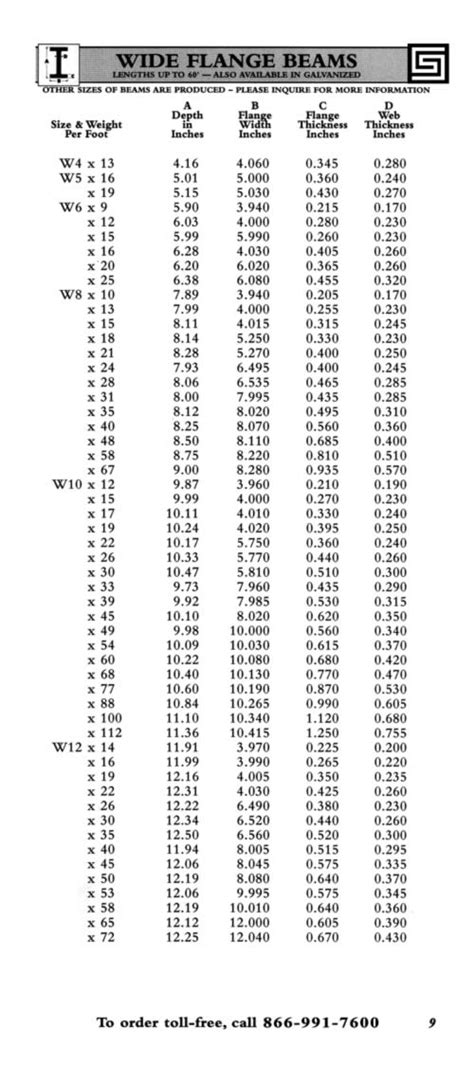 Wide Flange Beam Size Chart