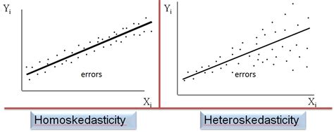 Data Science One on One — Part 8: Assumptions Underlying Linear ...