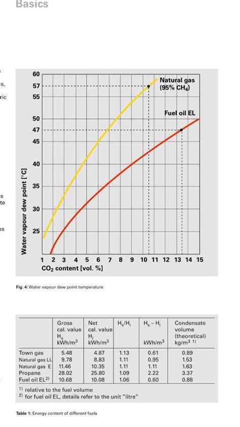 - How to maximise domestic condensing boiler efficiency