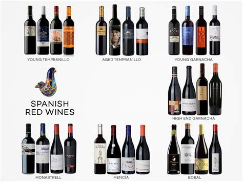 7 Styles of Spanish Red Wine | Wine Folly