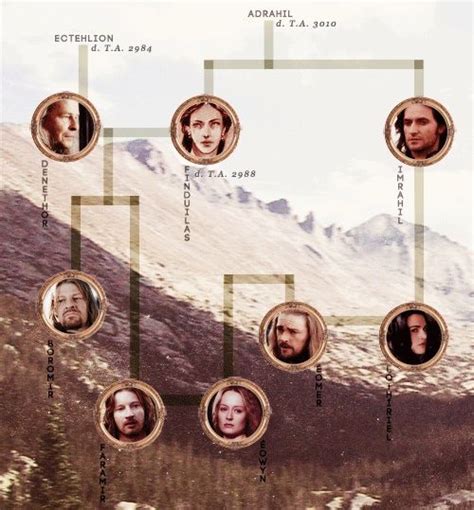 Tolkien Family Trees ♦ Gondor/Rohan People not included in the family ...