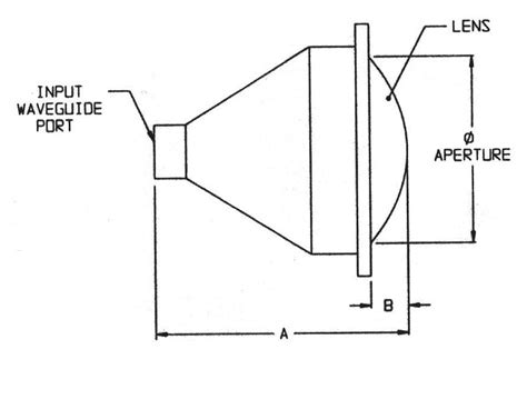 Microwave Engineering Corporation | Horn Lens Antennas