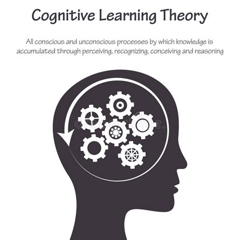 Cognitive Learning Theory Educational Psychology Vector Infographic ...