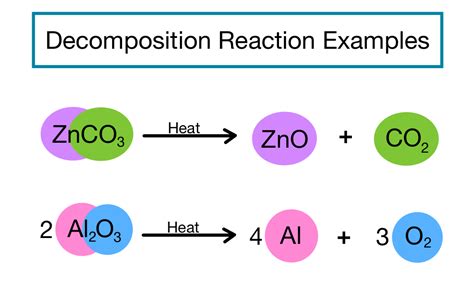 Awesome Decomposition Reaction Example Equation Reactants Of Cellular ...