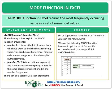 MODE Function in Excel - A Statistical Function - Excel Unlocked