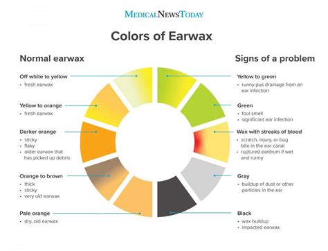 Earwax color chart: What to know