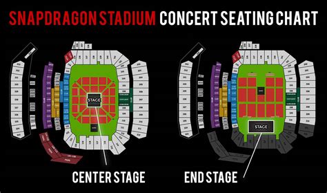 Snapdragon Stadium Views Seating Chart