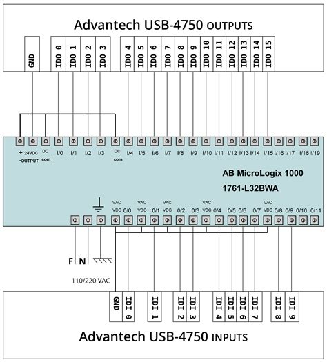 Allen-bradley Smc Flex Manual Pdf