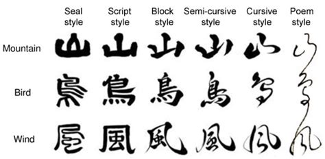 Japanese Calligraphy Font Generator