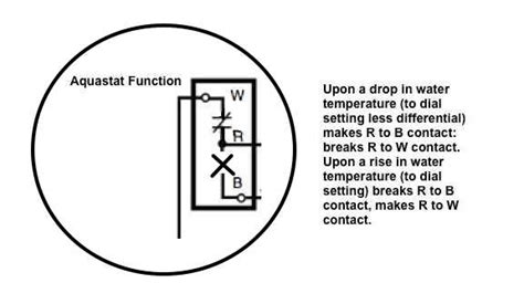 Diagrams for Fireplace Boiler Wiring | Twinsprings Research Institute