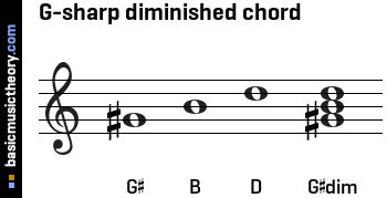 basicmusictheory.com: G-sharp diminished triad chord